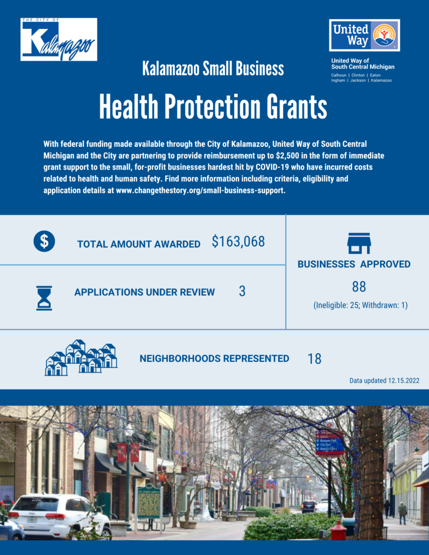 Health Protection Grants 12.15.22